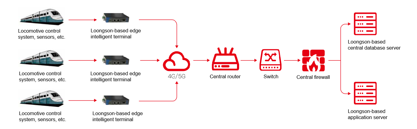 �й���������