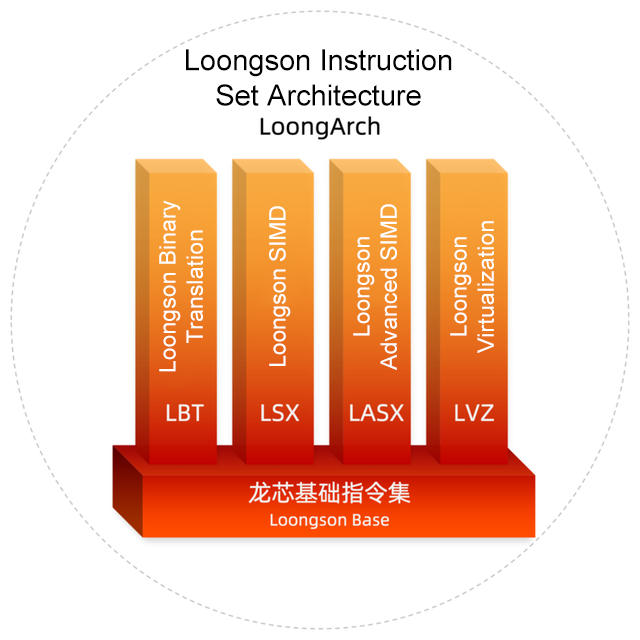 �й���������