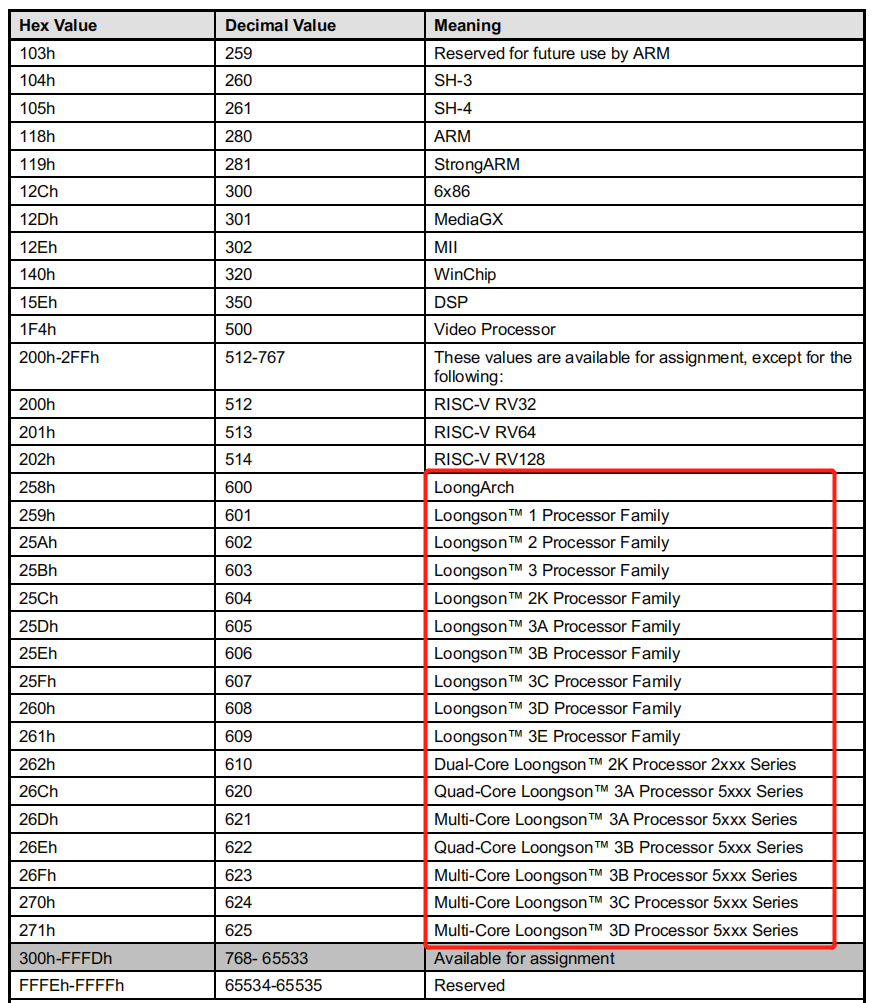 �й���������