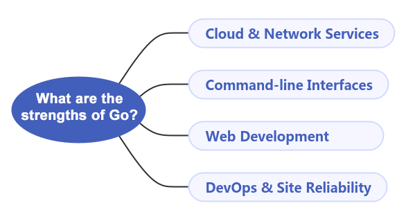 �й���������