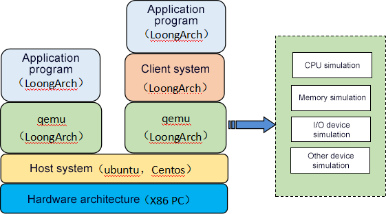 �й���������