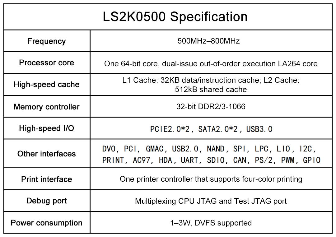 �й���������