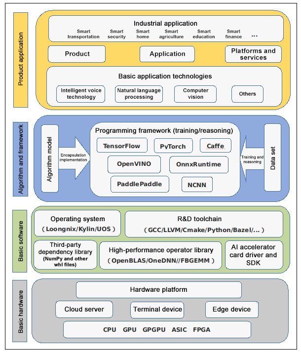 �й���������