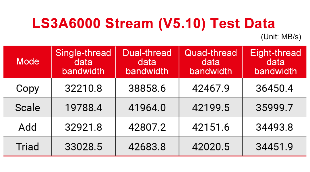 �й���������