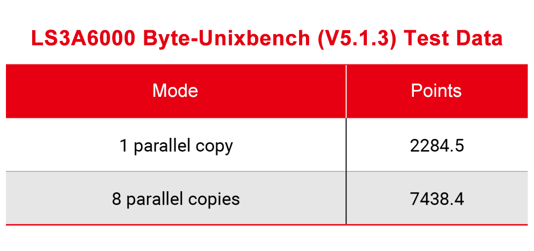 �й���������