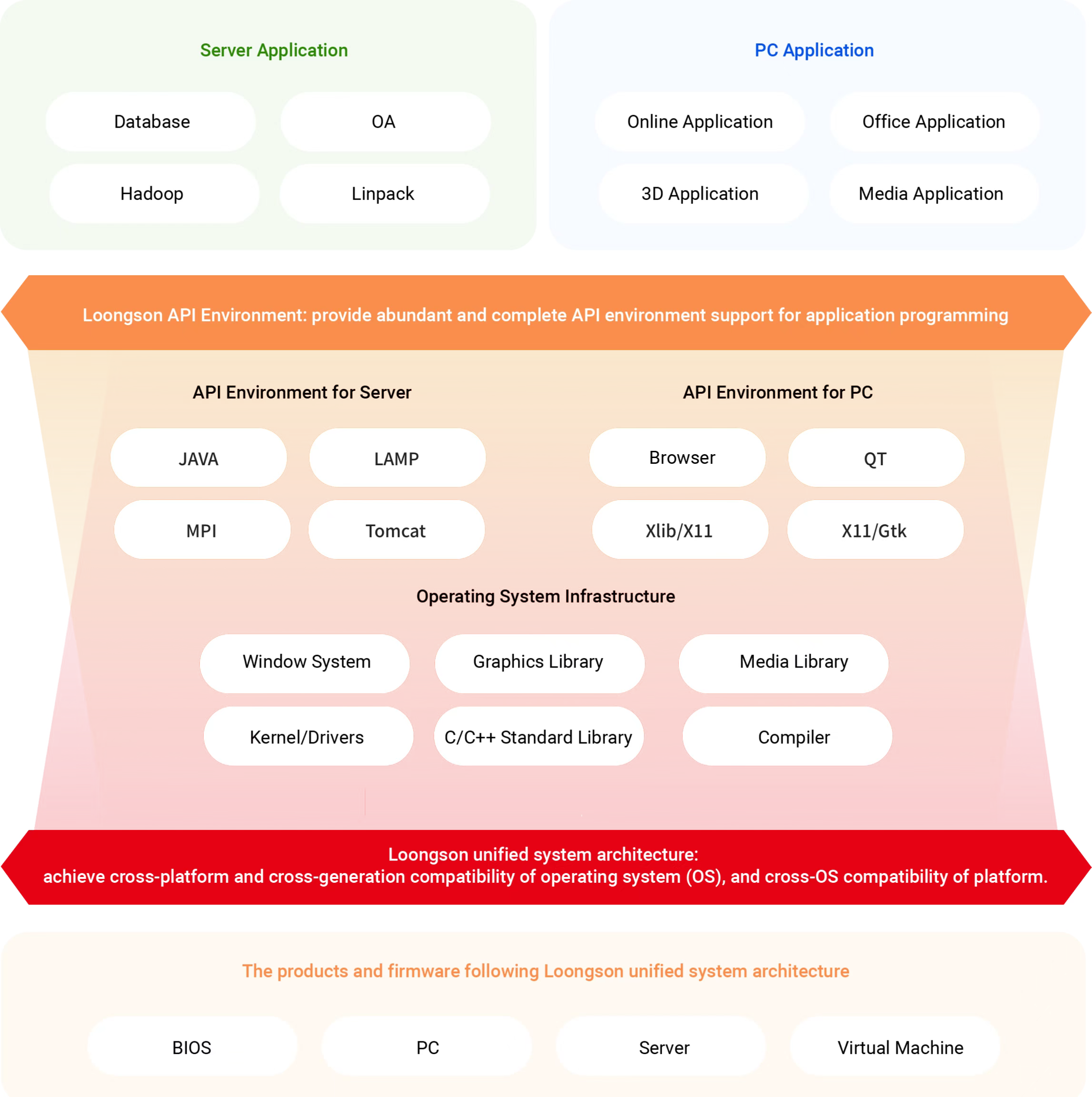 �й���������