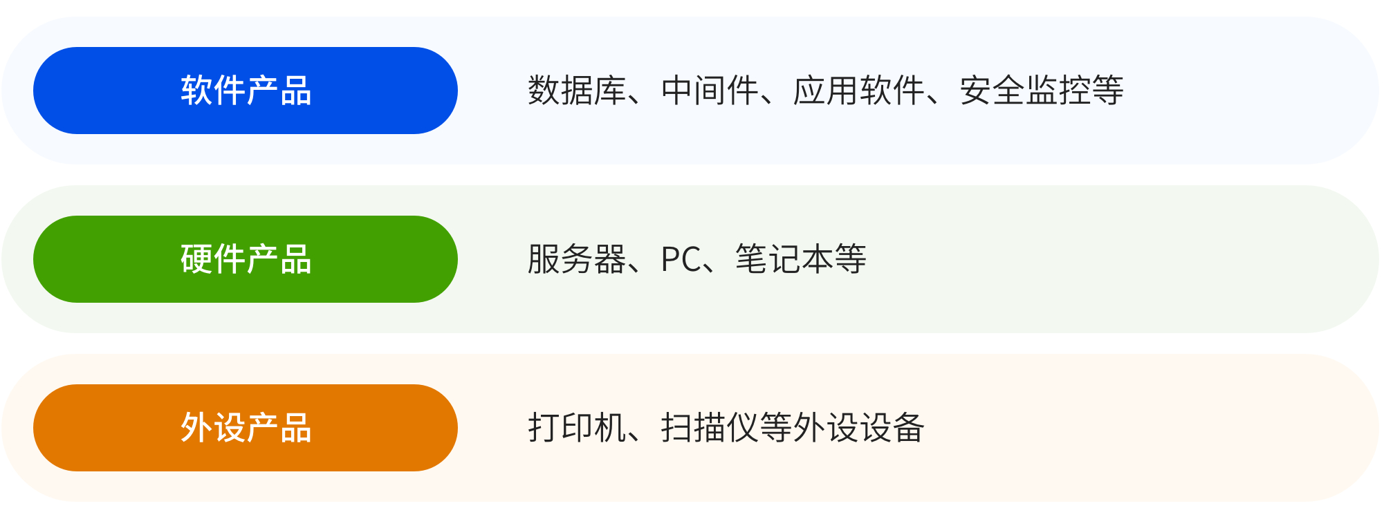 �й���������