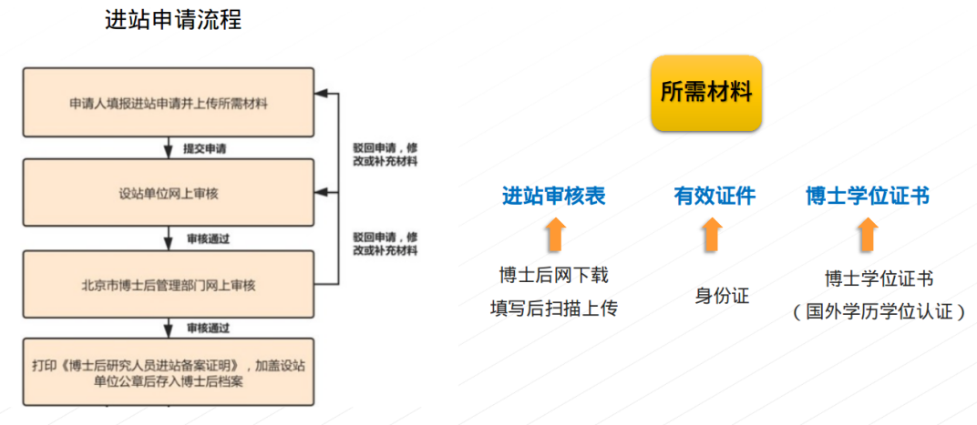 �й���������