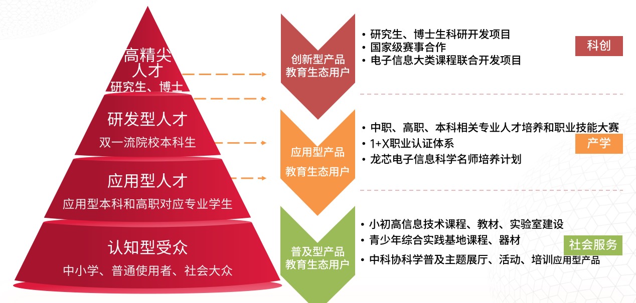 �й���������