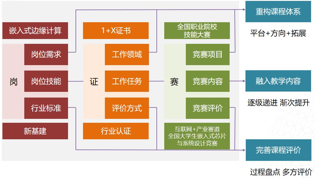 �й���������