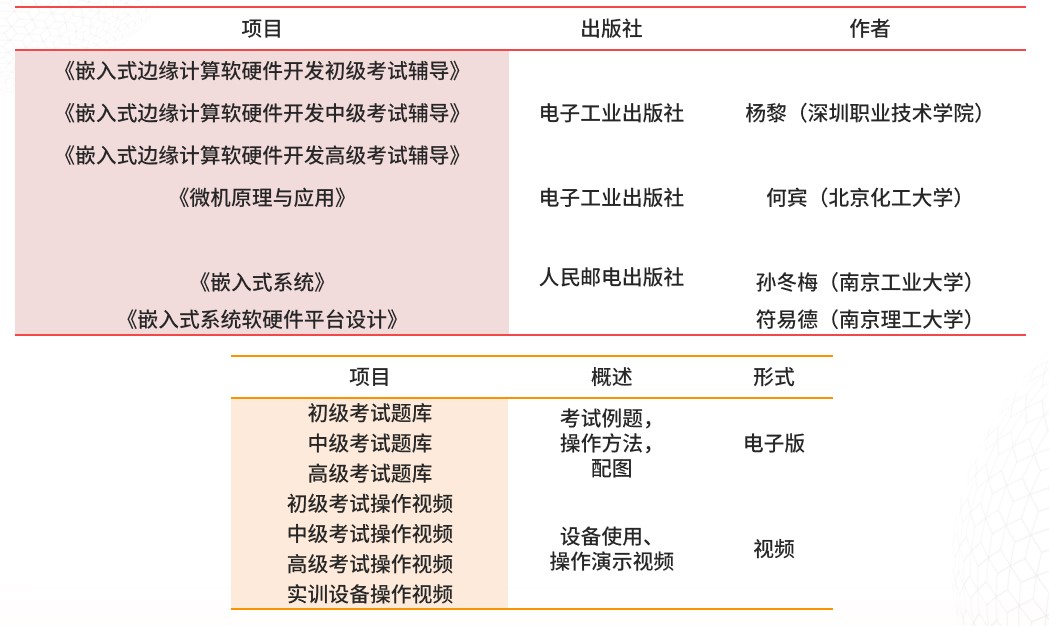 �й���������