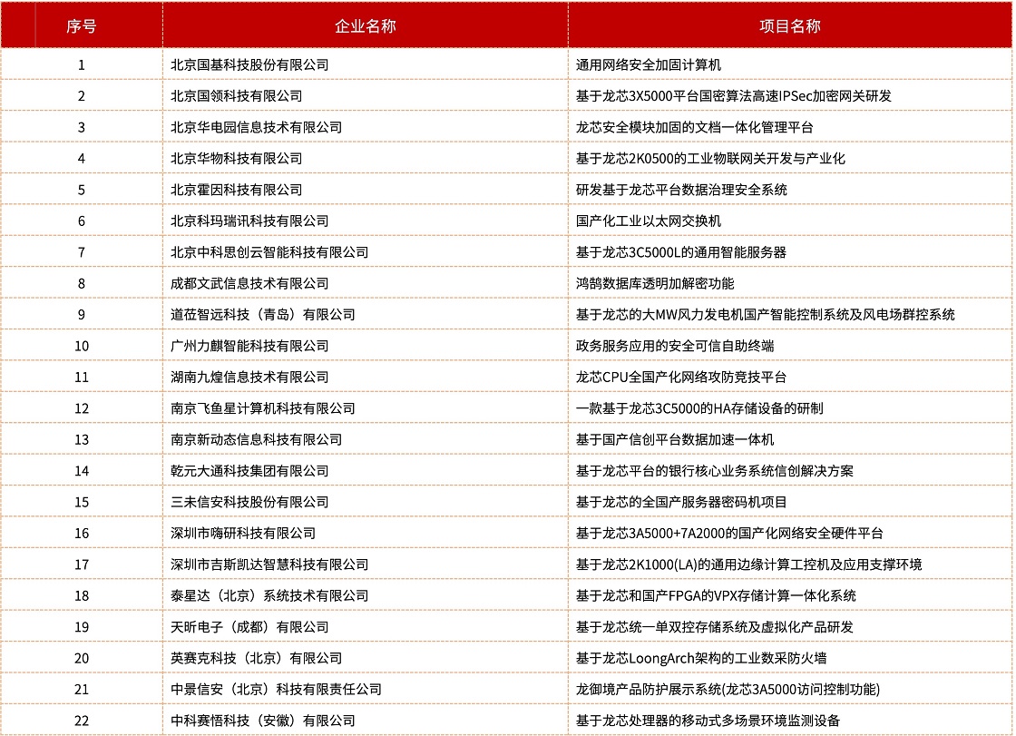 �й���������