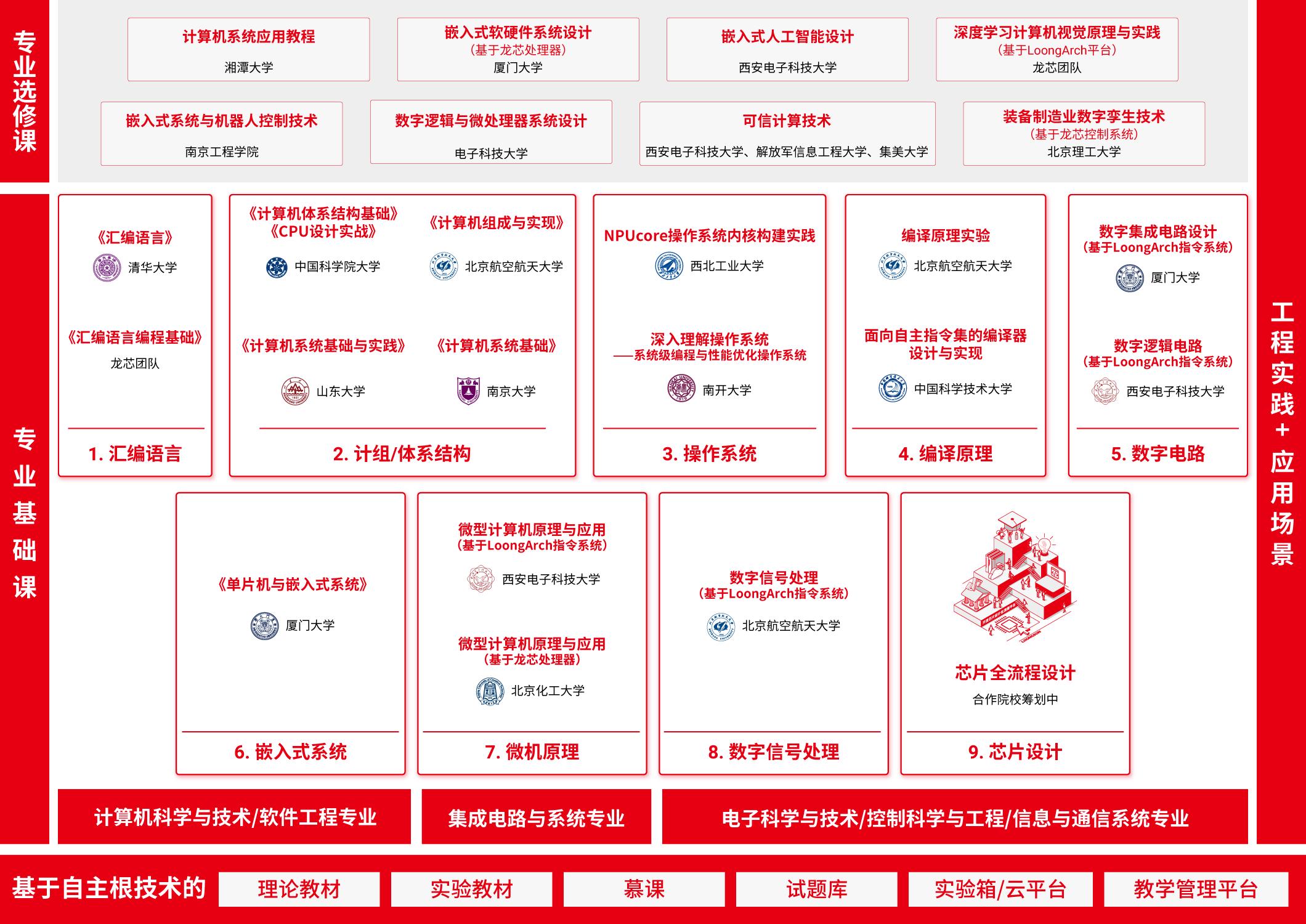 �й���������