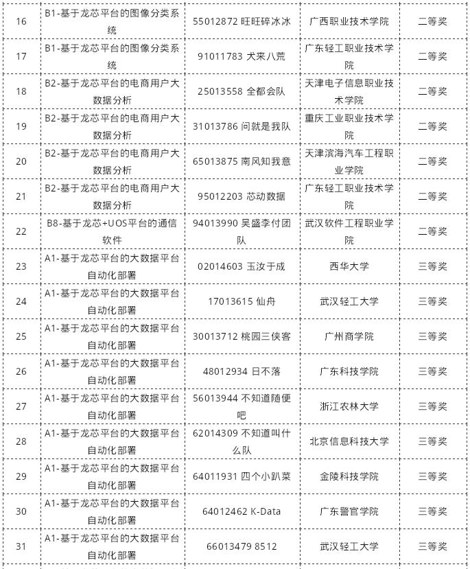 �й���������