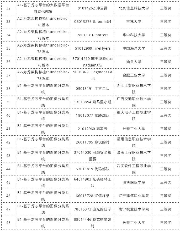 �й���������