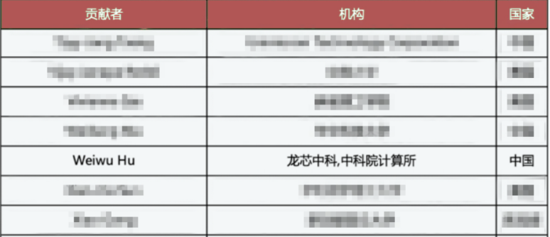 �й���������