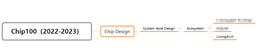 �й���������