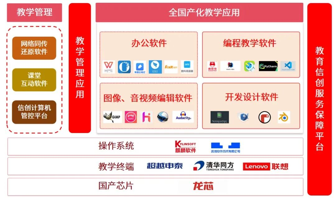 �й���������