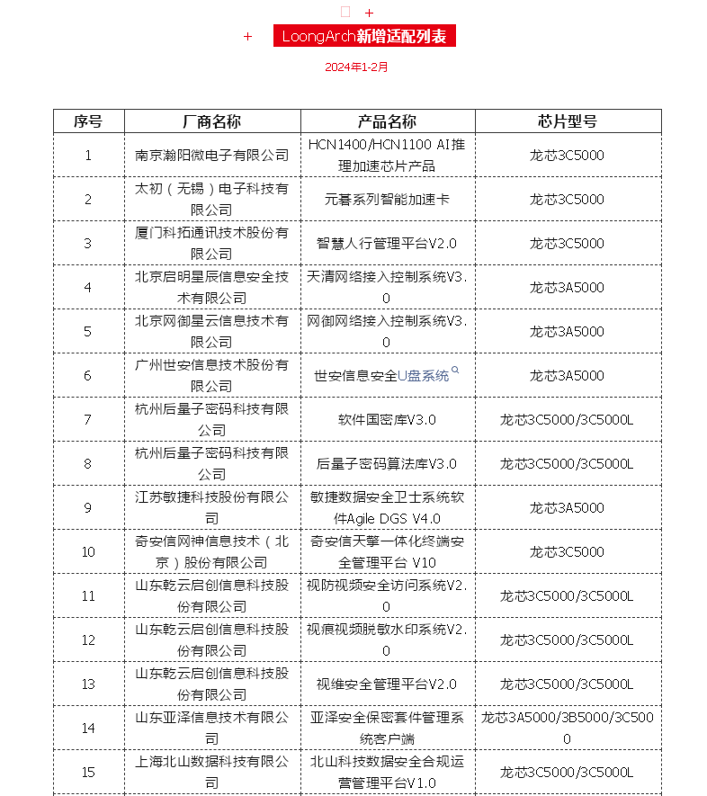 �й���������