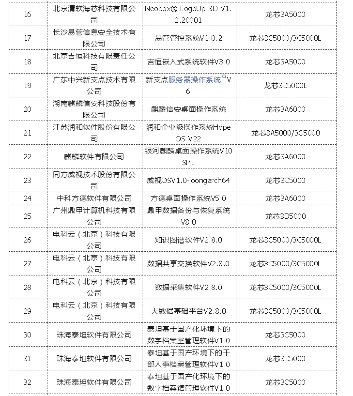 �й���������