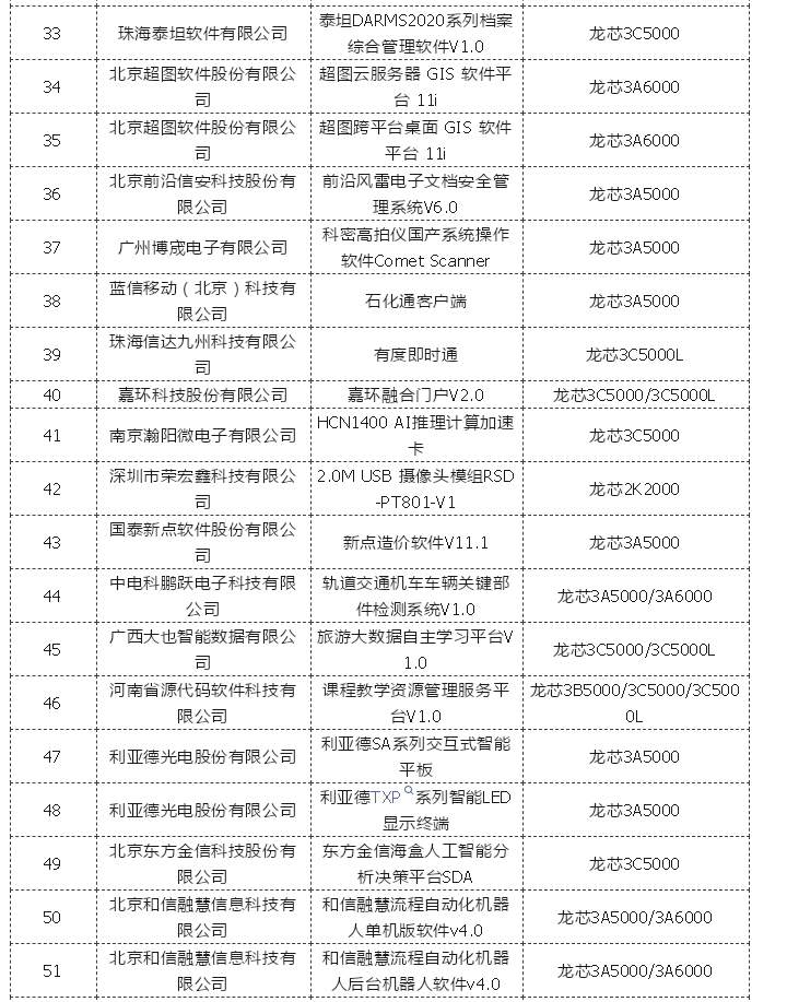 �й���������