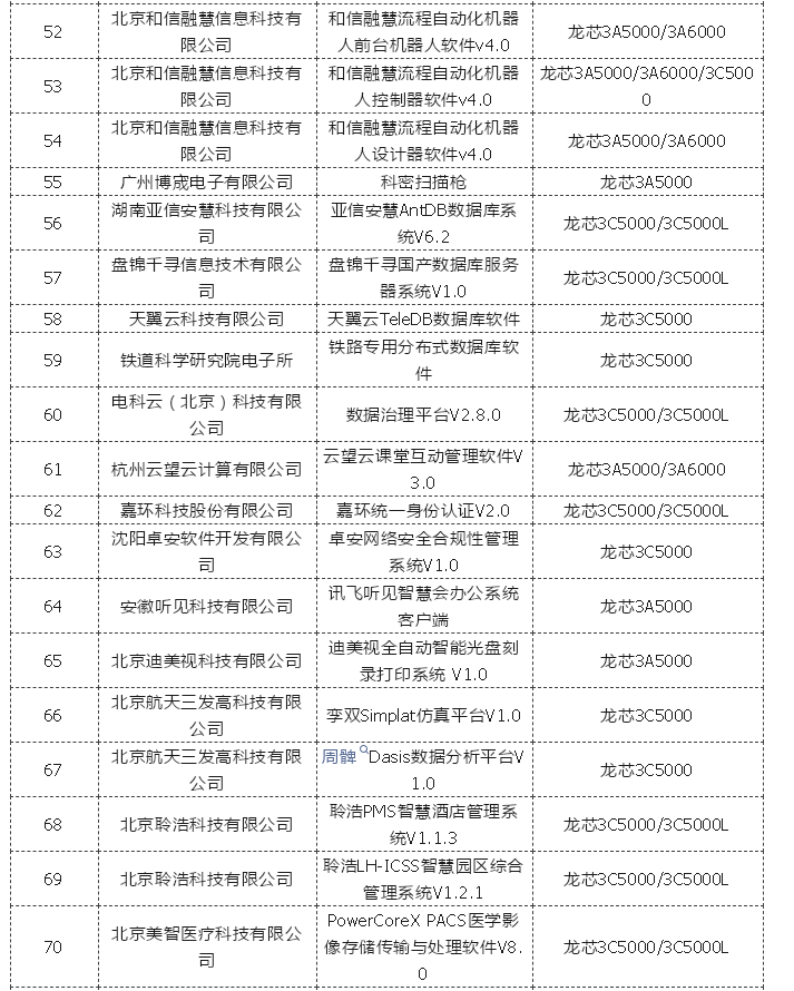 �й���������