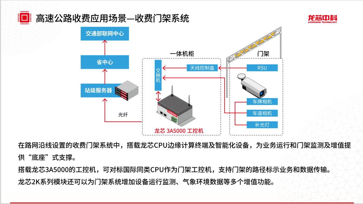 �й���������