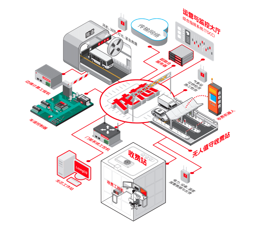 �й���������