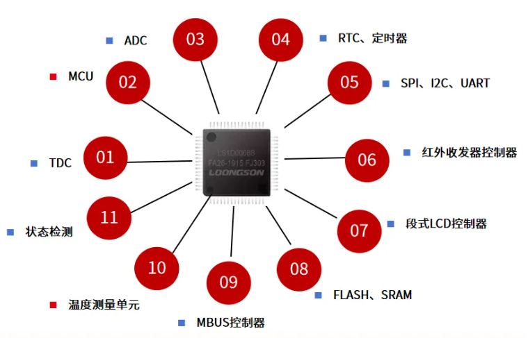 �й���������