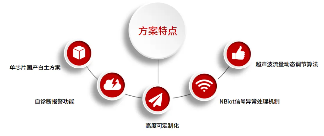 �й���������