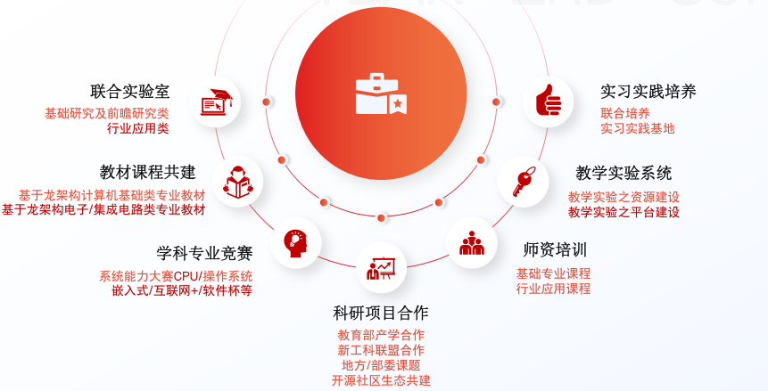 �й���������