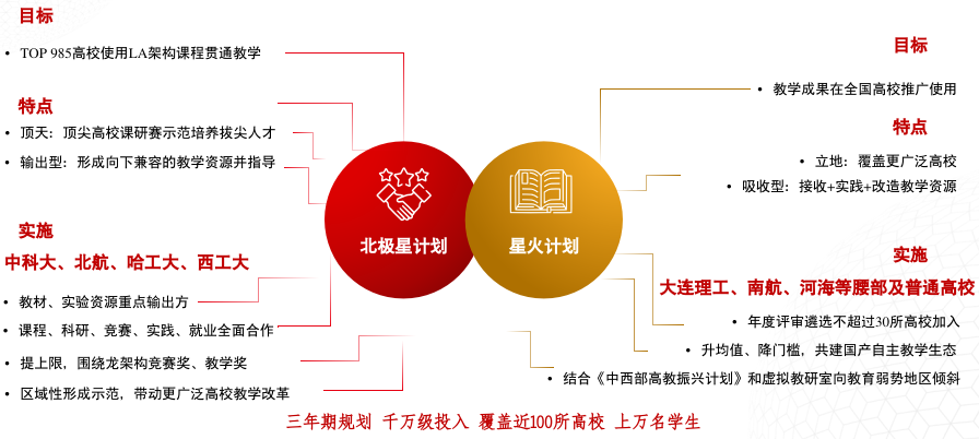 �й���������