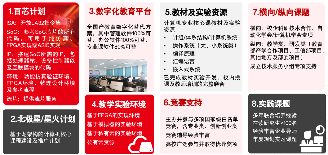 �й���������