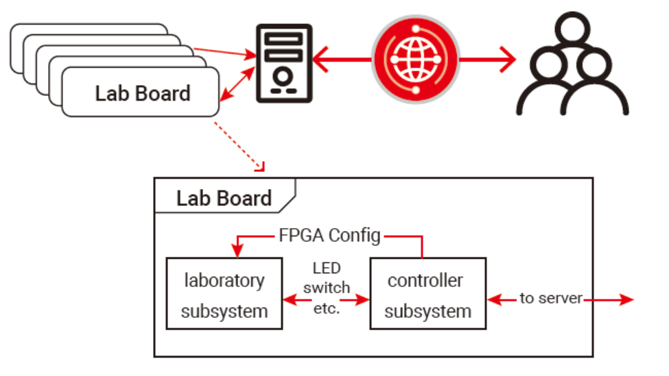 �й���������