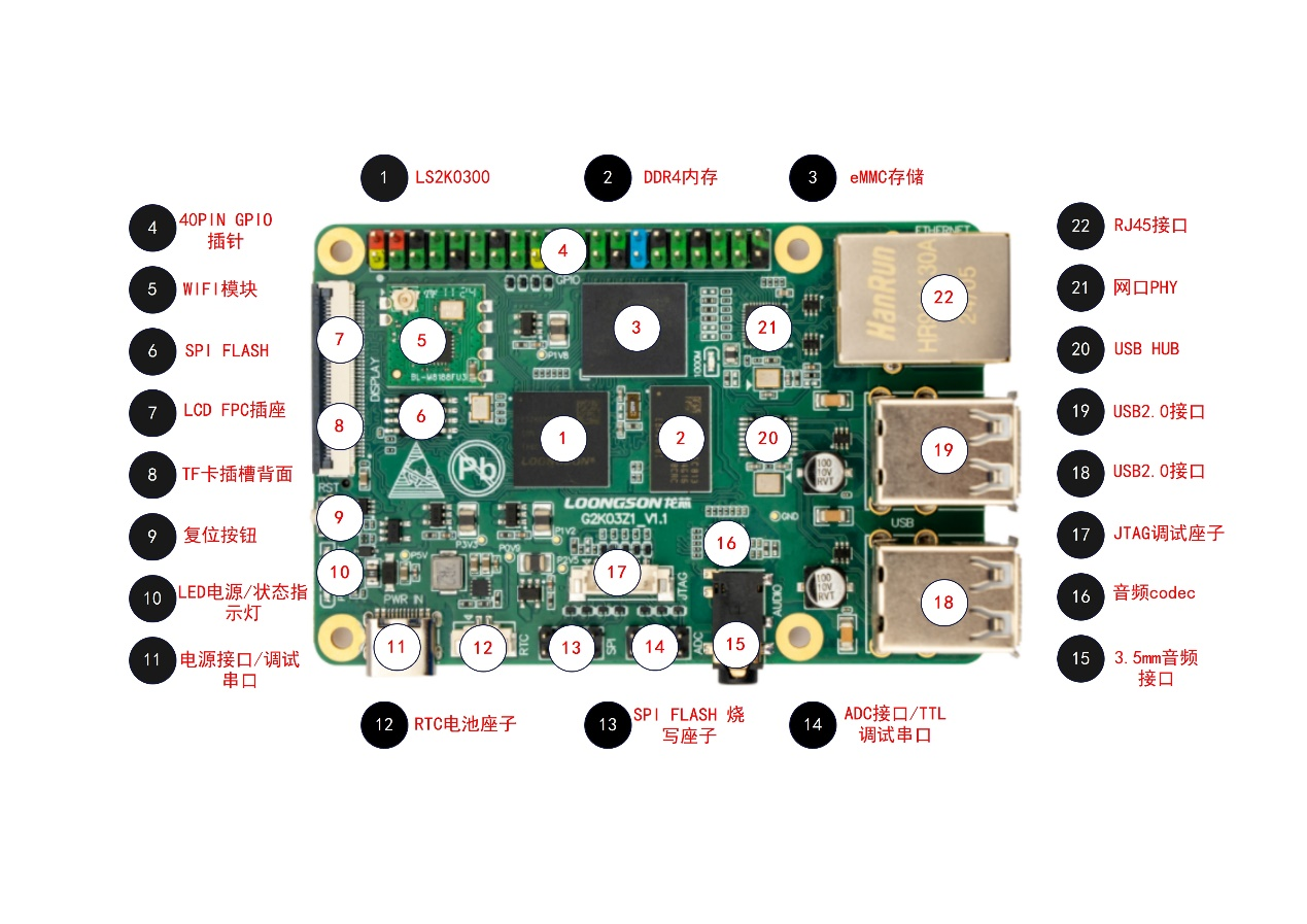 �й���������