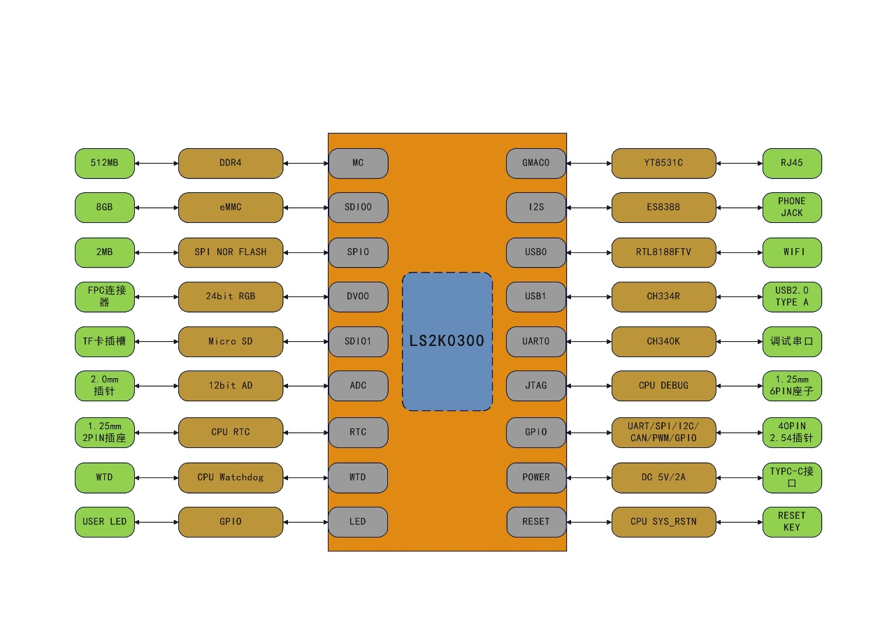 �й���������