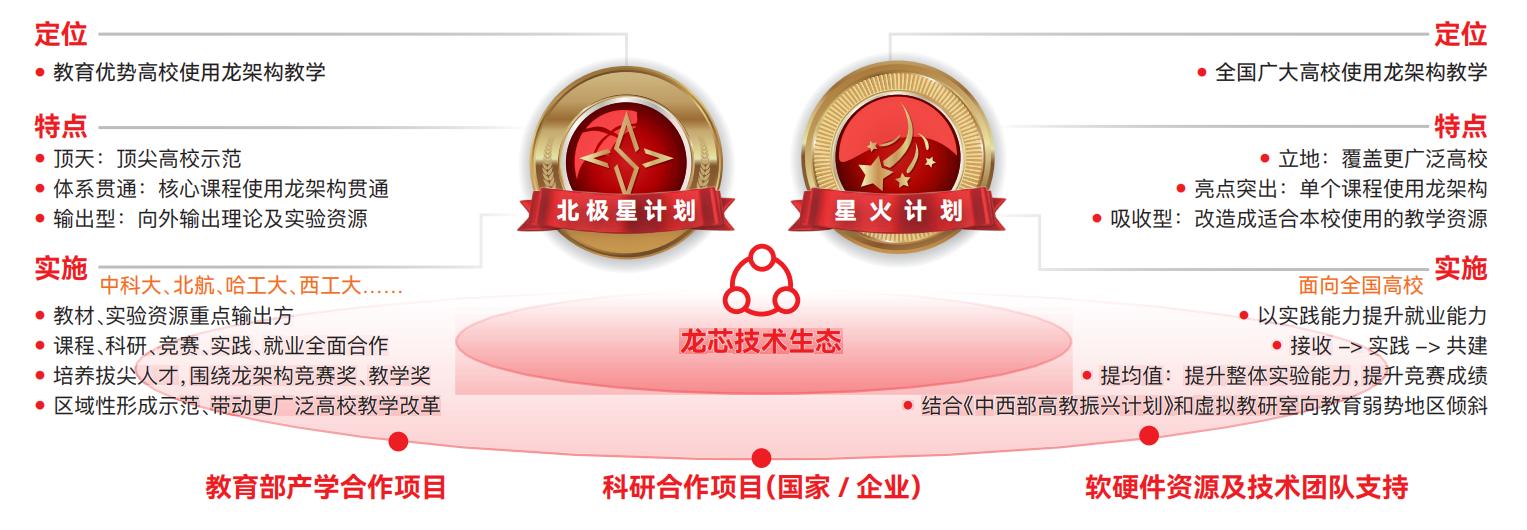 �й���������