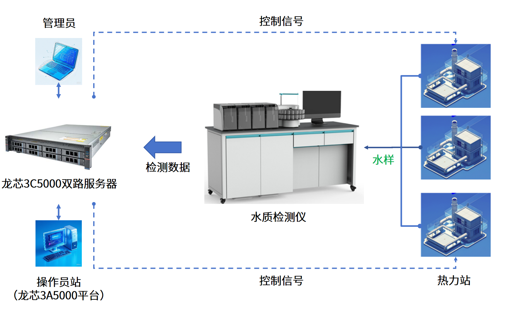 �й���������