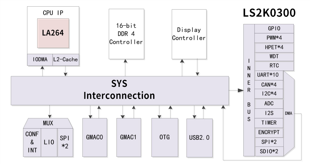 �й���������