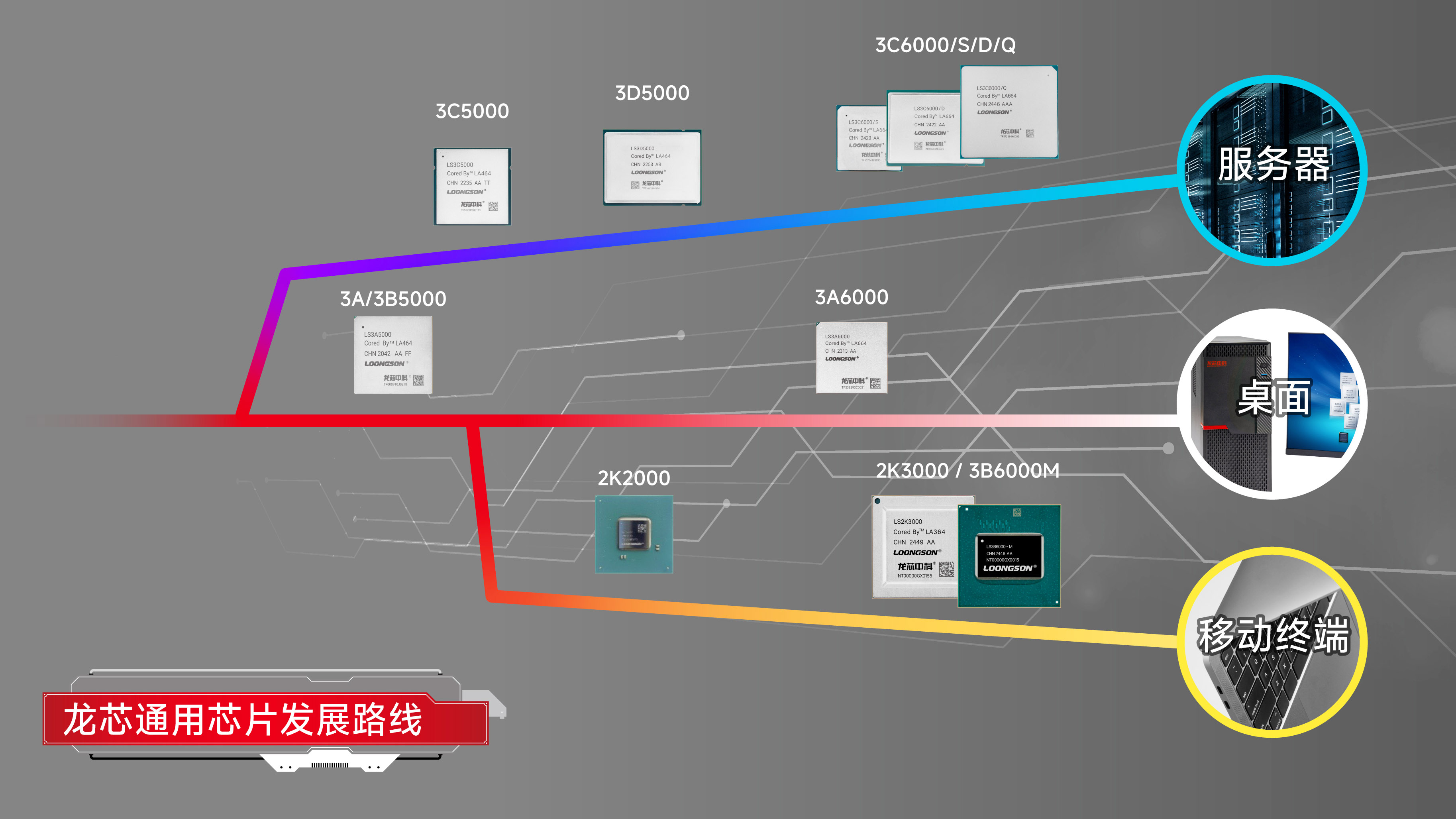 �й���������