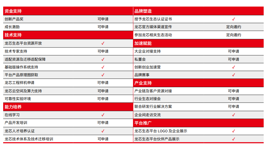 �й���������