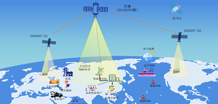 �й���������