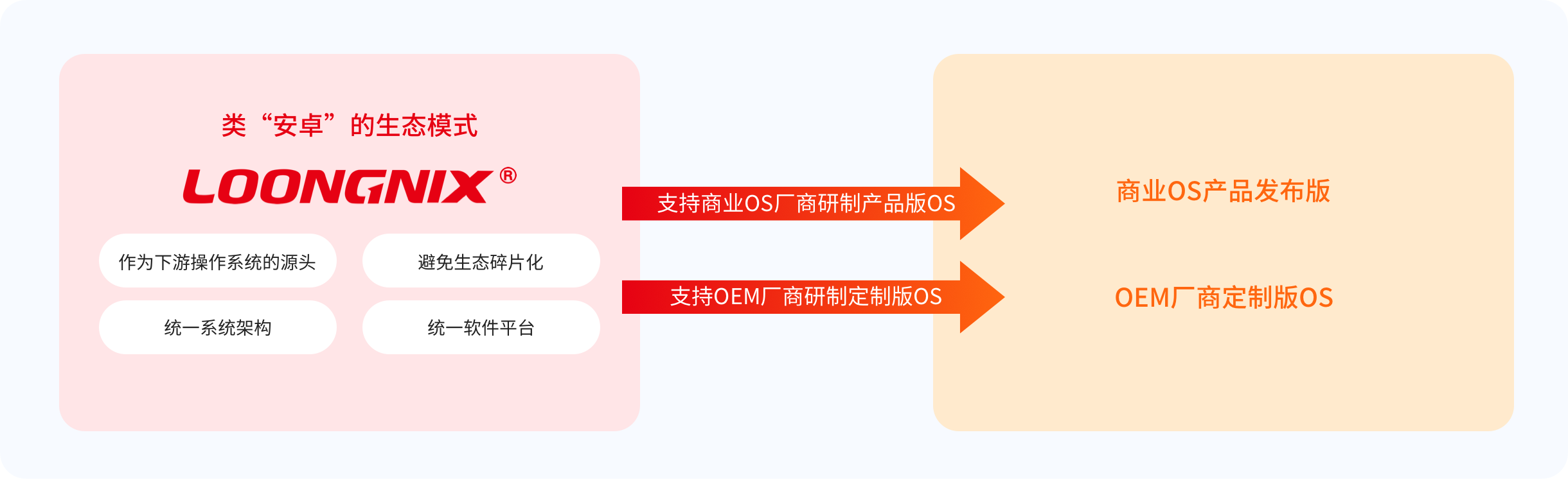 �й���������