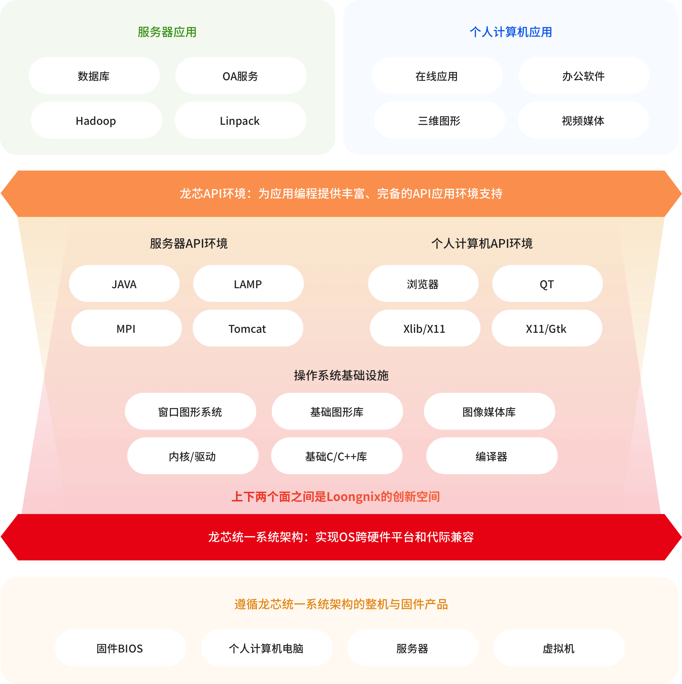 �й���������