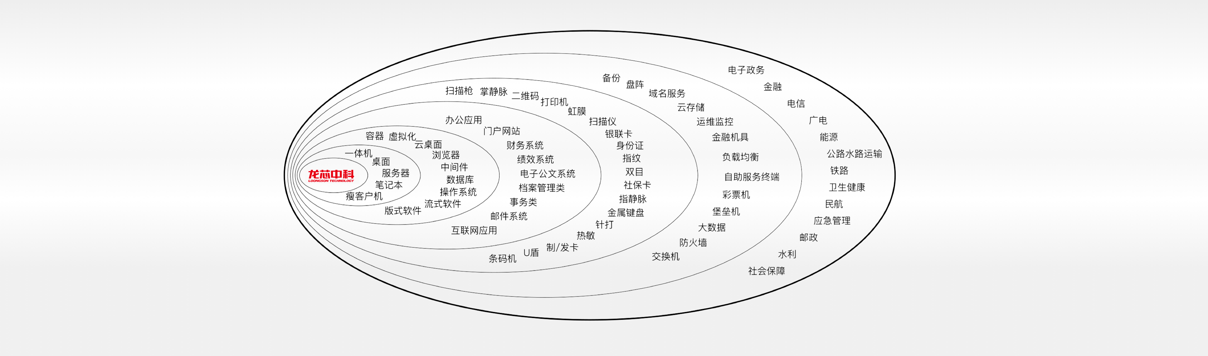 �й���������