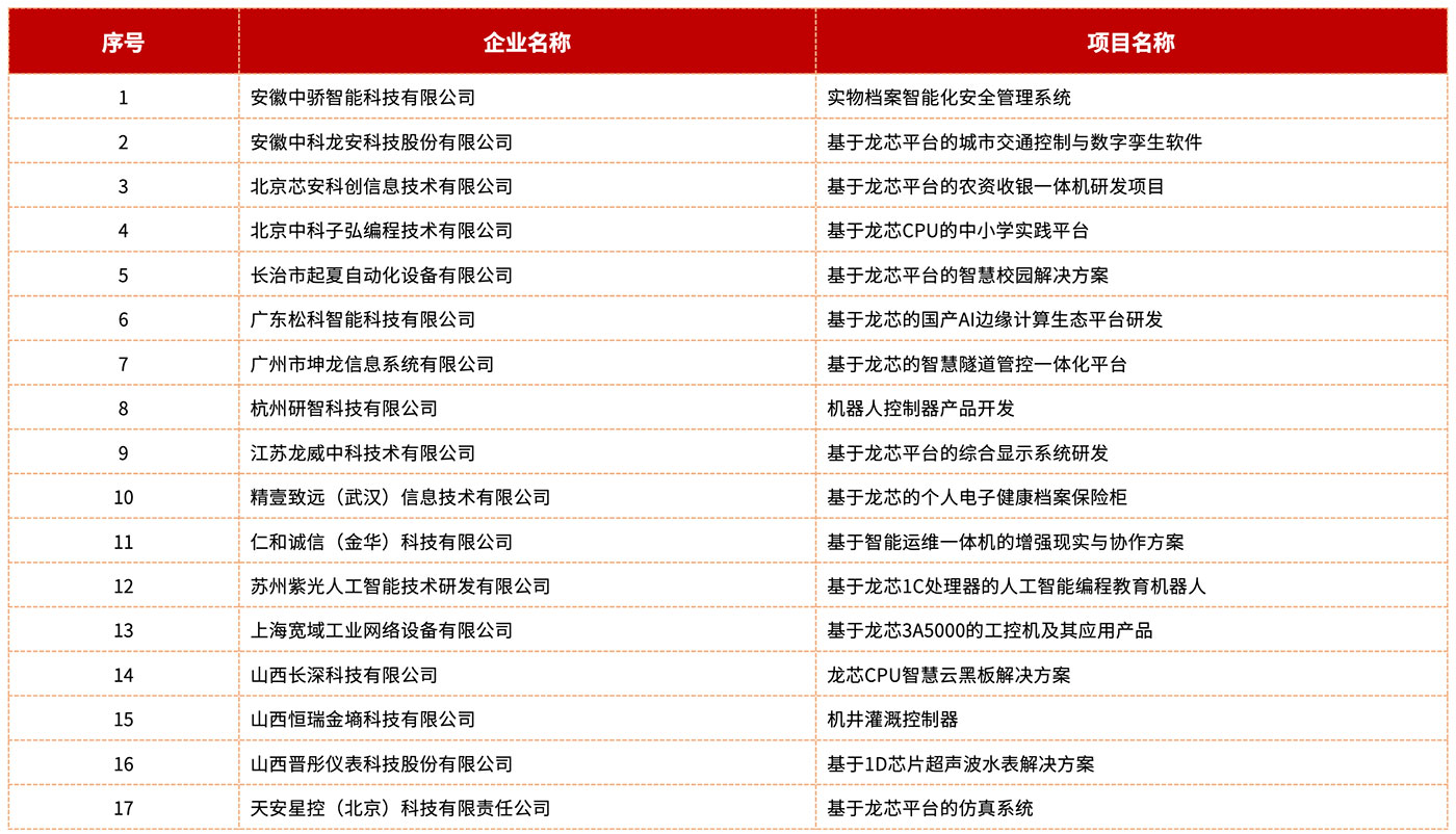 �й���������